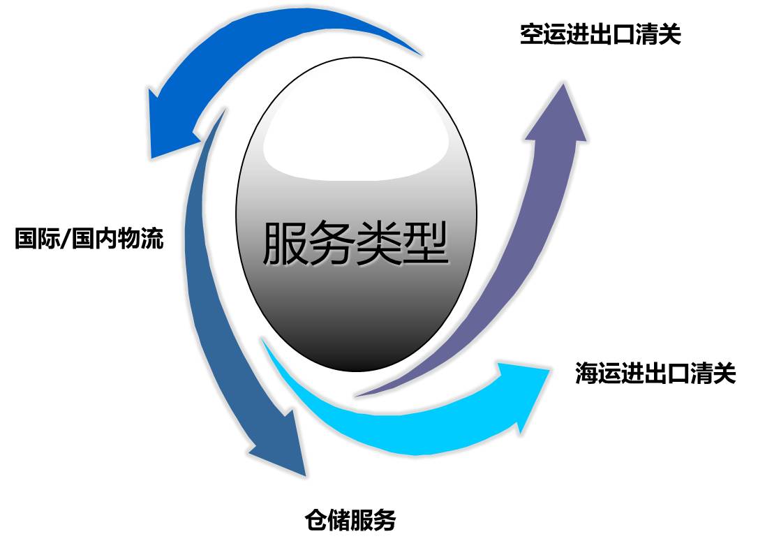 Import & export business(图2)