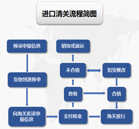 进出口业务(图4)