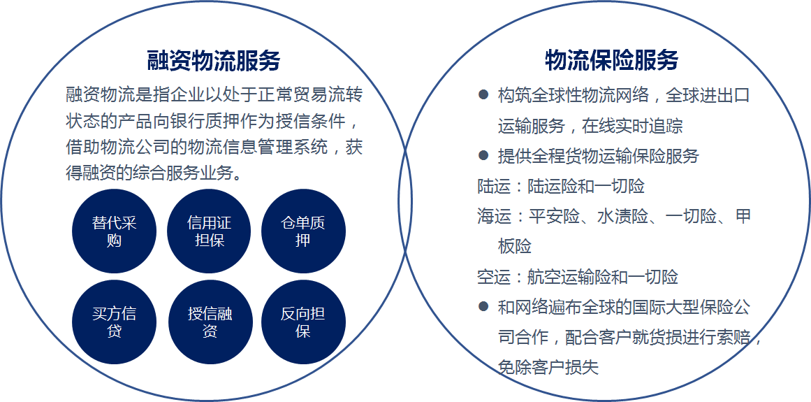工程物流(图1) 工程物流(图1)